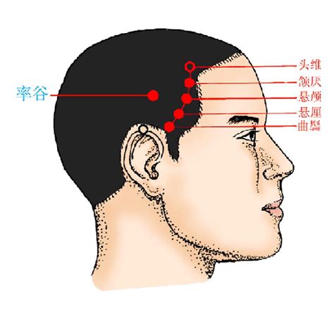 率谷的准确位置图图片 率谷的准确位置图图片