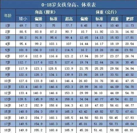 2022世界各国平均身高（中国人平均身高东亚第一）