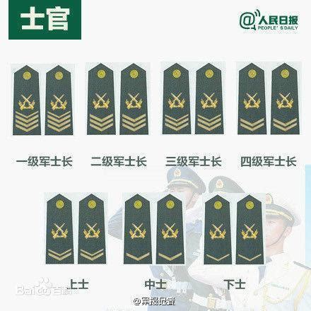 中国解放军军衔排名？