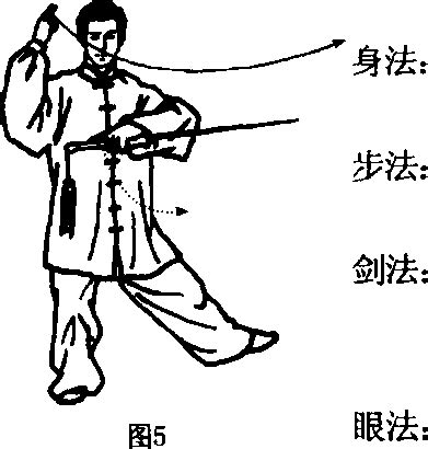 一、“三段”太极剑动作图解说明及学练要点|三段位太极拳、剑、枪|武术世家