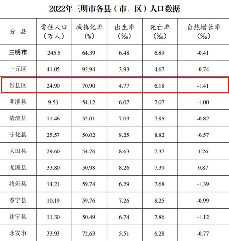 2022年江西省各市人口排行榜 江西省各市人口排名榜前十名(江西各市人口2021)
