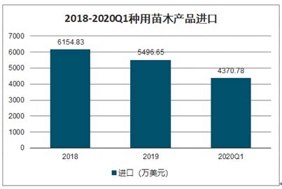 种用苗木市场分析报告_2021-2027年中国种用苗木行业深度研究与行业竞争对手分析报告_中国产业研究报告网