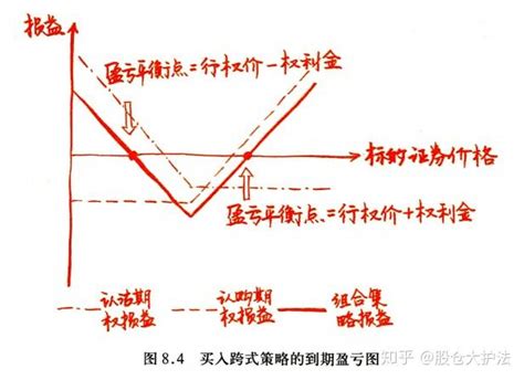 期货交易风险的主要来源 80%的投资者都不明白-中信建投期货上海
