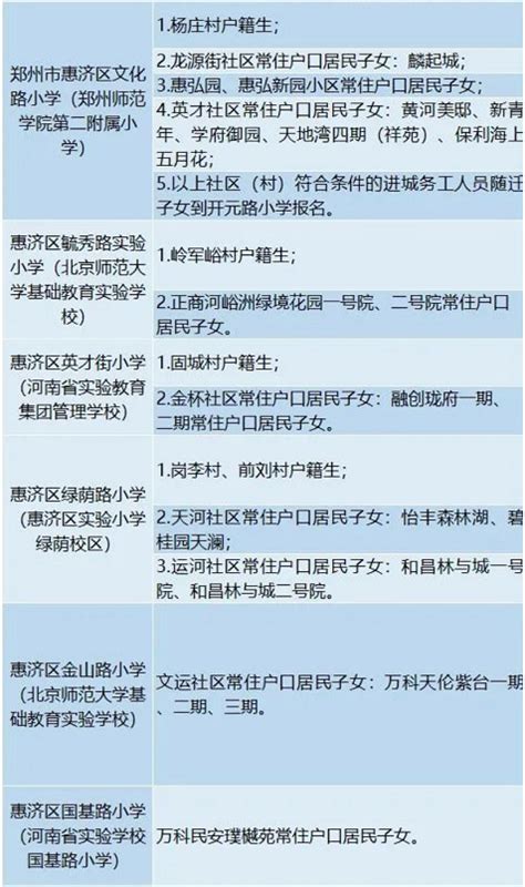 郑州：惠济区公开招聘教师235名（附报名入口）-大河报网