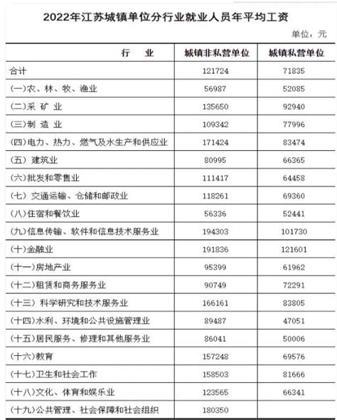 「江天化学本科生工资待遇怎么样」南通江天化学股份有限公司薪酬福利、加班情况 - 职友集