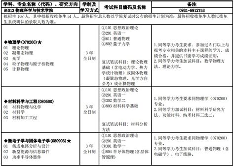 2024兰州理工大学研究生招生专业目录及考试科目_大学生必备网