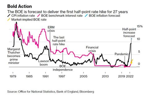 英国央行开启“追赶式”加息？本周或自27年来首次加息50个基点-外汇-金融界