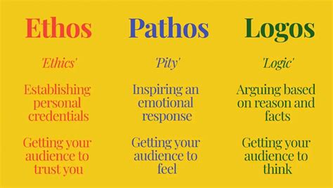 Mastering Ethos, Pathos, And Logos For Persuasive Essays