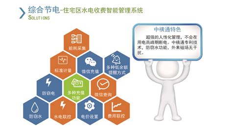 住宅区水电收费智能管理系统_成都中横通科技有限公司官网
