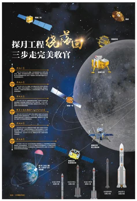 中国嫦娥五号探测器高清分层,航天科技,科学技术,摄影素材,汇图网www.huitu.com