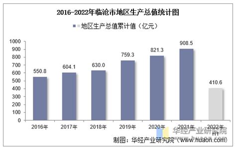 2016-2020年临沧市地区生产总值、产业结构及人均GDP统计_地区宏观数据频道-华经情报网