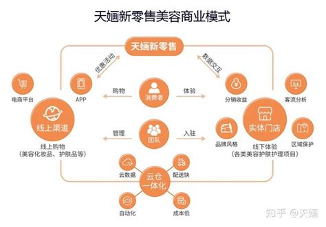 2020年中国在线旅游市场规模及重点企业对比分析：携程和同程艺龙优势明显[图]_智研