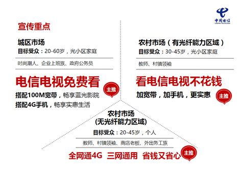 营销策划方案怎么写—营销策划架构模板_文库-报告厅