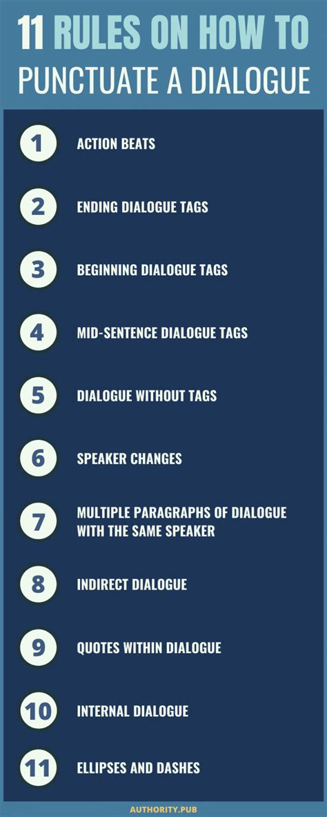 🏷️ English dialogue examples. Dialogues to learn English grammar online ...