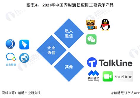 2022年中国互联网市场应用现状与用户规模分析 即时通信应用是网民最主要使用的互联网应用【组图】 - 维科号