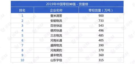 济南宇佳乡村通物流有限公司_宇佳物流_56114物流查询网