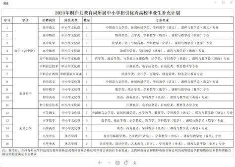 2020年桐庐县人民政府信息公开工作年度报告