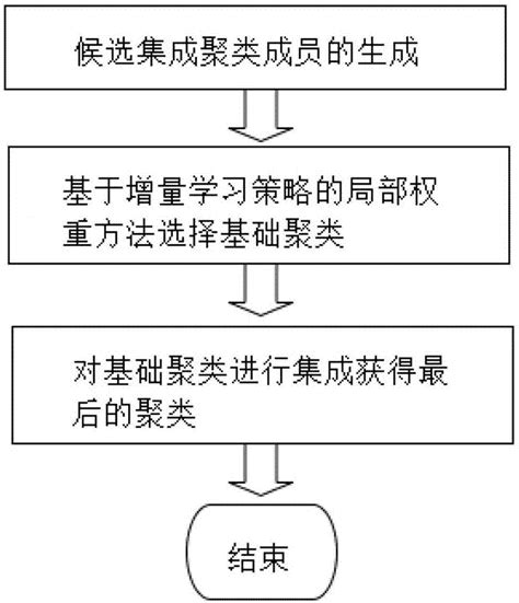 基于动态权重的设备健康状态评估方法