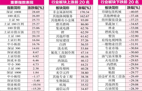 2017年年度市场排名__凤凰网