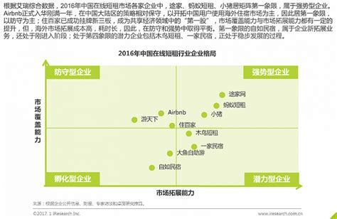 Airbnb登陆中国：房屋分享经济的中国思路 - 知乎