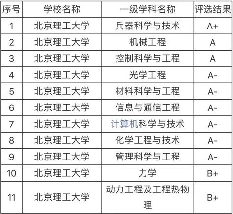 武书连2013年中国大学各学科等级排名(201-300)_高考_新东方在线
