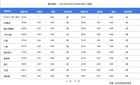 钱塘江大潮时间表-2020年国庆中秋双节期间