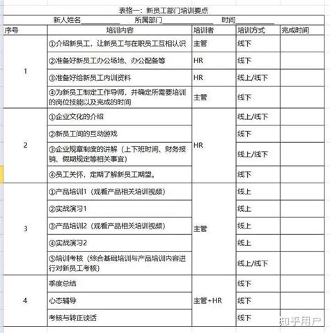 2019新员工入职培训PPT模板下载_熊猫办公