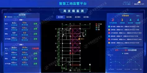 广州恒大足球场无线高支模安全监测项目成功实施 - 华和物联