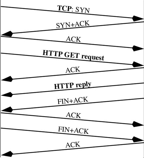 Get Http Headers | Get details of Http Protocol, live headers.