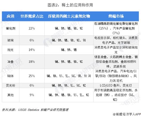 中国稀土资源分布及各省稀土资源分布情况一览 - 锐观网