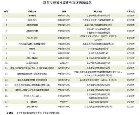 卫计委：18个重大新药创制优先药品审评名单 - 东北制药NEPHARM