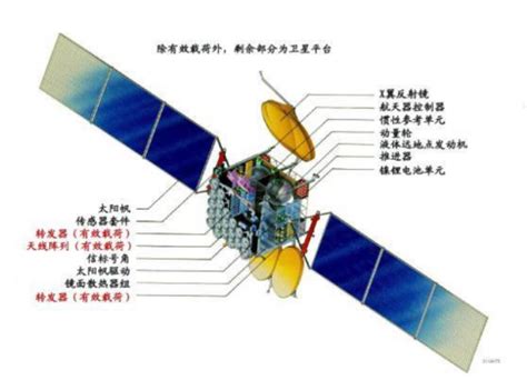 中国电信卫星公司杨岭才：推进天地一体信息网络融合 赋能数字经济高质量发展_手机新浪网