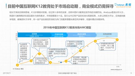 中国互联网K12教育市场年度分析2017 - 易观