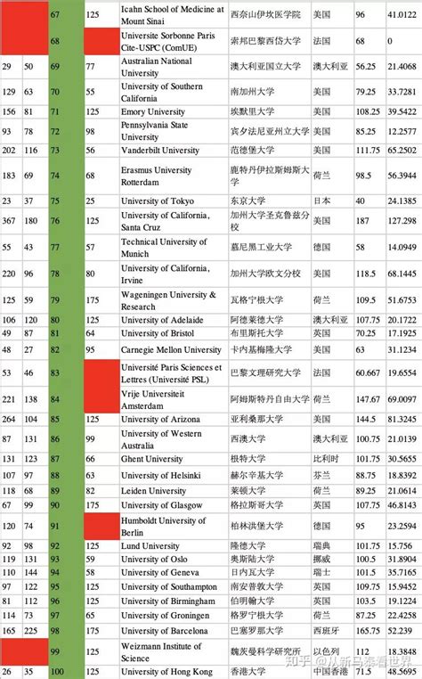 2020年最新重点大学排名（双一流+985+211），含专业档次分析__凤凰网