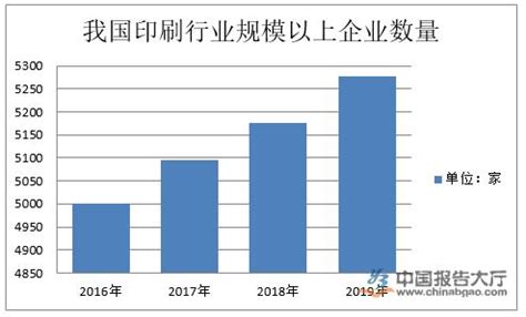 2020中国印刷业发展现状及趋势分析 纸业网 资讯中心