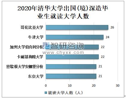 清华2022就业报告出炉，本硕毕业生超33%首选IT大厂，博士一半留京-36氪