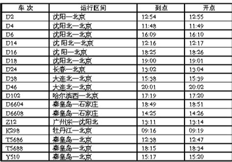 唐山北站最新列车时刻表公布 开始售票(附时刻表)_新浪房产_新浪网