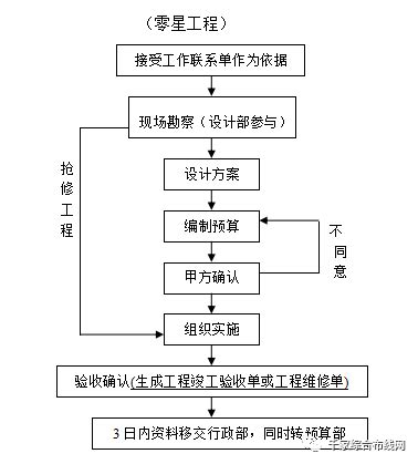 智能化弱电工程实用知识点_菲尼特