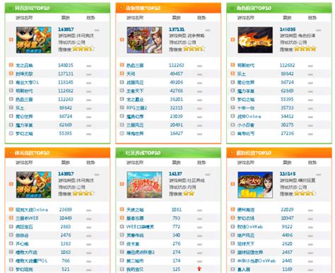 2019年度出海榜单：Top 30门槛4.5亿元、PUBG MOBILE海外年收入53亿元 | 游戏大观 | GameLook.com.cn