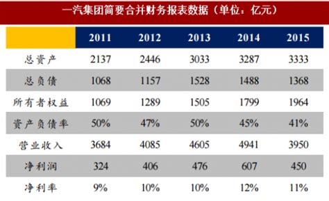 2015-2019年北汽福田汽车股份有限公司商用车产销量情况统计_产销数据频道-华经情报网