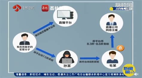 港警捣破一个洗黑钱集团 疑背后“支援”暴力活动_手机新浪网