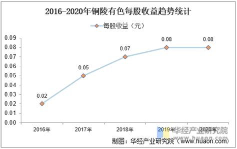 云南铜业：2021年前三季度净利润约5.21亿元，同比增加16.95%_盈利