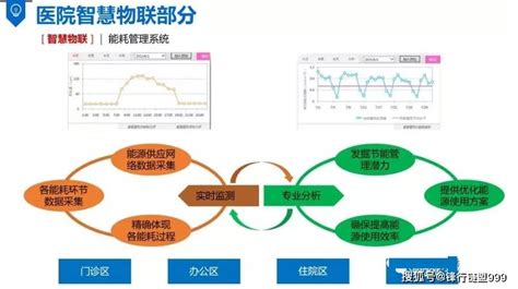 用 “ 互联网 +” 云谷创新智慧病房系统推进智慧医疗 - 物联网圈子