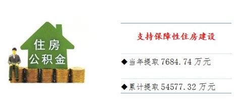漳州市住房公积金政策调整 多地二套首付比较下调 - 要闻 - 东南网漳州频道