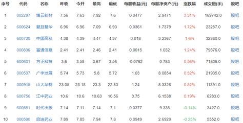 27个省会中11城GDP超万亿，郑州处于什么位置？各城市发展有哪些特点？- 理财技巧_赢家财富网