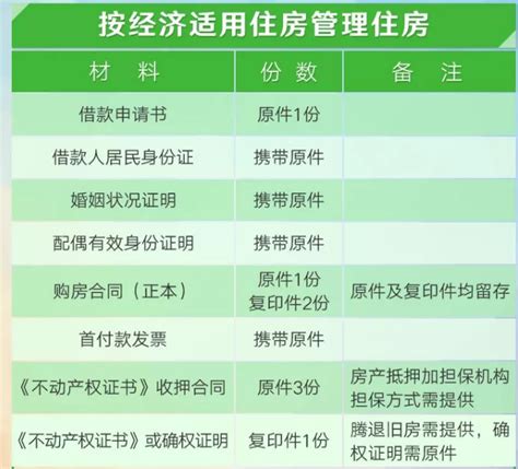 2021年最新国管公积金个人住房贷款材料清单(不断更新)- 北京本地宝