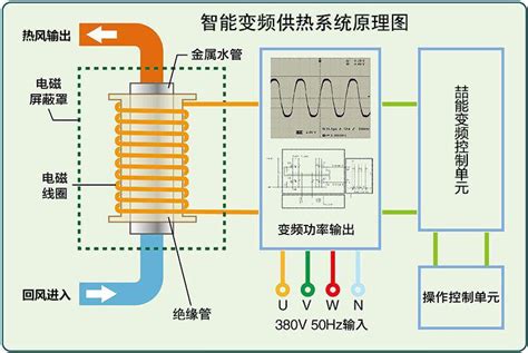 电磁导热油炉应用优势有哪些？-深圳喆能电子技术有限公司