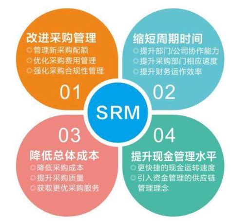 供应商管理系统SRM - 知乎