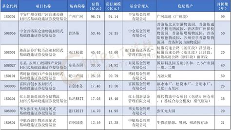 带你认识国内唯一跟踪全球市场REITs的指数基金——【上投富时发达市场REITs】 （全文共3200字，大约阅读10分钟）主要内容：1. 梳理 ...