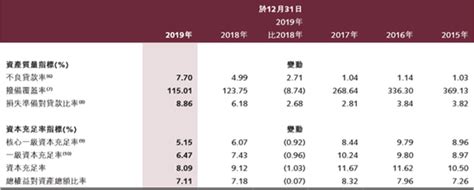 锦州银行去年亏损11亿:不良率高达7.7% 职工平均年薪27万_新浪财经 ...